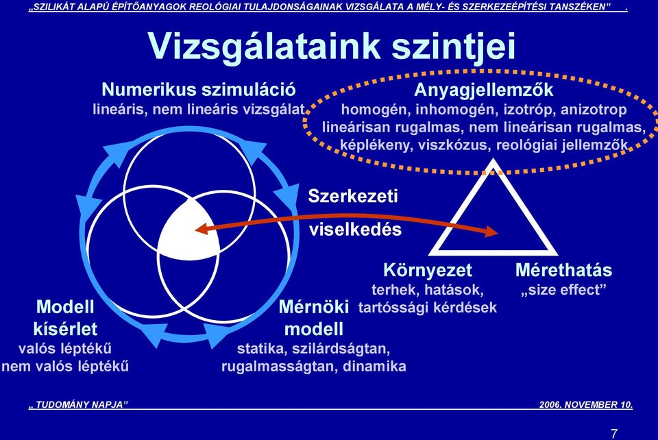 reológiai jellemzők Szerkezeti viselkedés Modell kísérlet valós léptékű nem valós léptékű Környezet