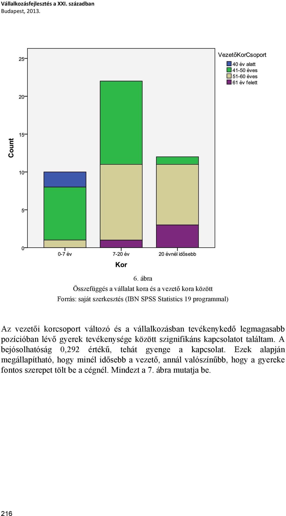 legmagasabb pozícióban lévő gyerek tevékenysége között szignifikáns kapcsolatot találtam.