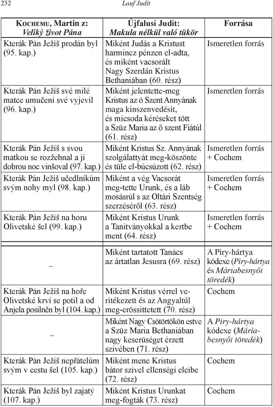 ) Kterák Pán Ježíš na horu Olivetské šel (99. kap.