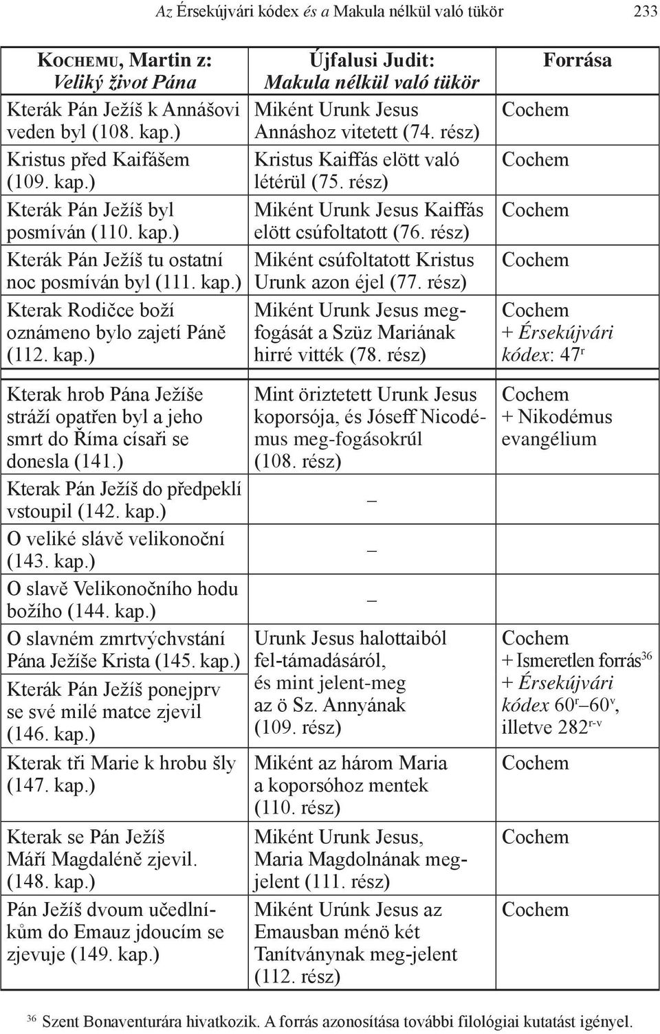 ) Kterak Pán Ježíš do předpeklí vstoupil (142. kap.) O veliké slávě velikonoční (143. kap.) O slavě Velikonočního hodu božího (144. kap.) O slavném zmrtvýchvstání Pána Ježíše Krista (145. kap.) Kterák Pán Ježíš ponejprv se své milé matce zjevil (146.