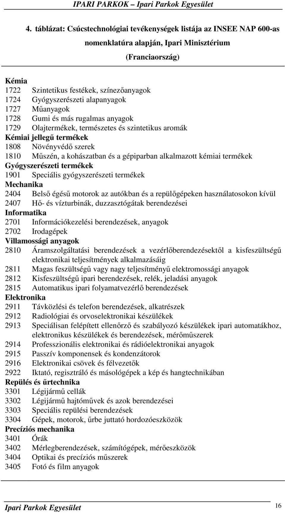 gépiparban alkalmazott kémiai termékek Gyógyszerészeti termékek 1901 Speciális gyógyszerészeti termékek Mechanika 2404 Belsı égéső motorok az autókban és a repülıgépeken használatosokon kívül 2407