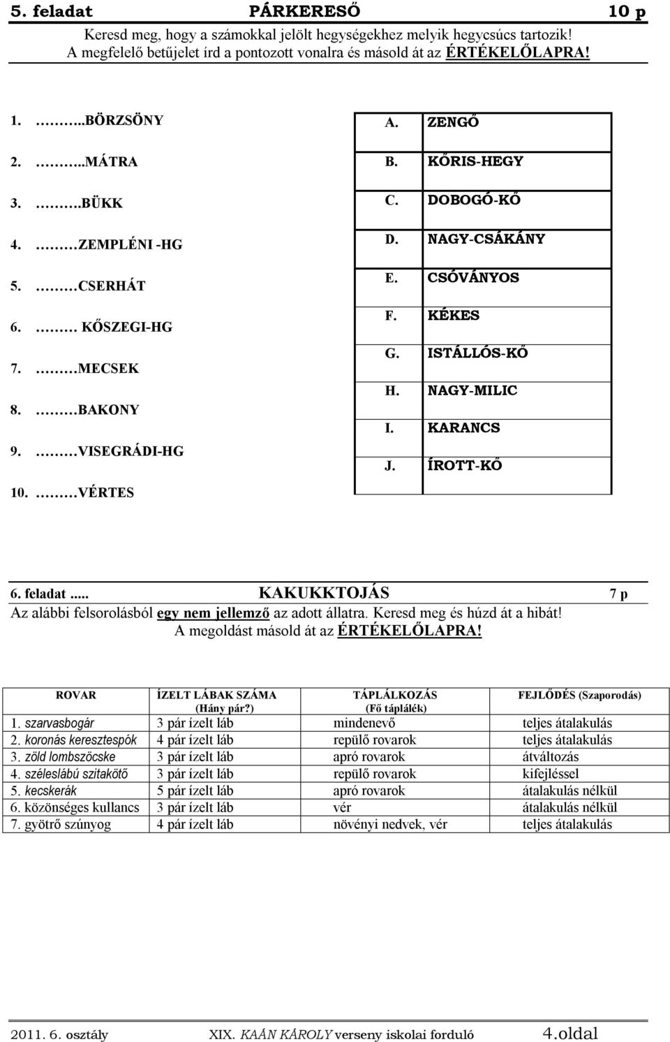 NAGY-MILIC I. KARANCS J. ÍROTT-KŐ 6. feladat... KAKUKKTOJÁS 7 p Az alábbi felsorolásból egy nem jellemző az adott állatra. Keresd meg és húzd át a hibát! A megoldást másold át az ÉRTÉKELŐLAPRA!