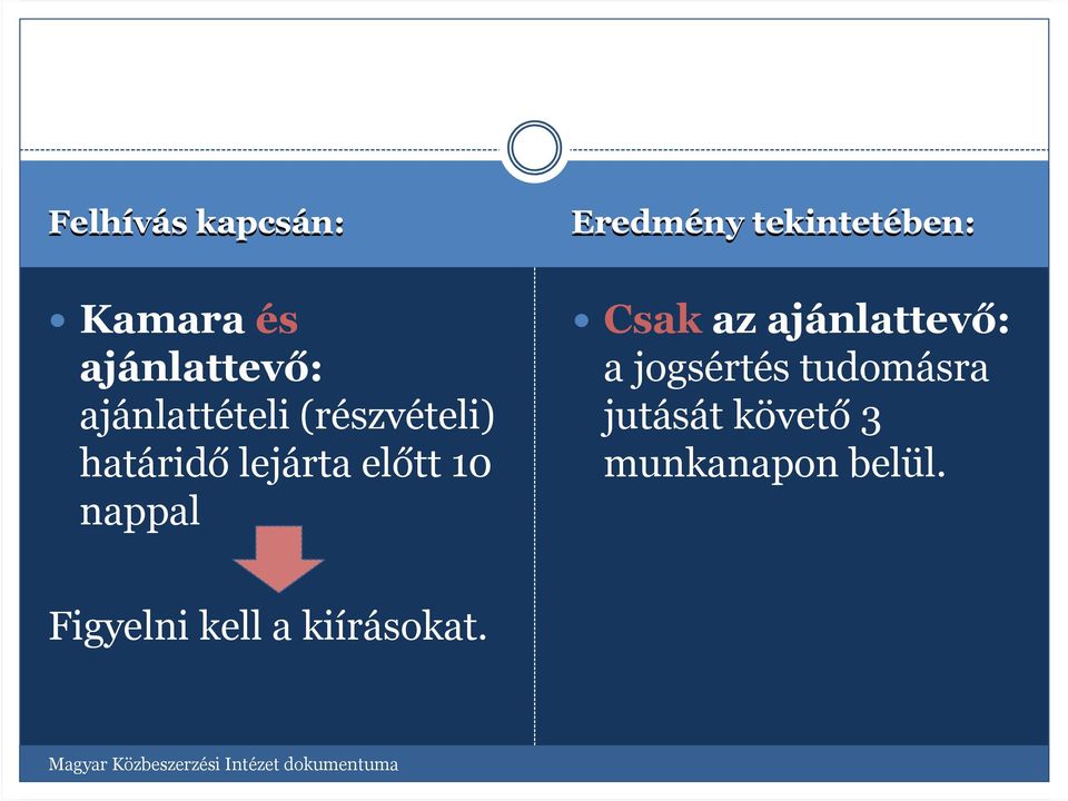 tekintetében: Csak az ajánlattevő: a jogsértés tudomásra