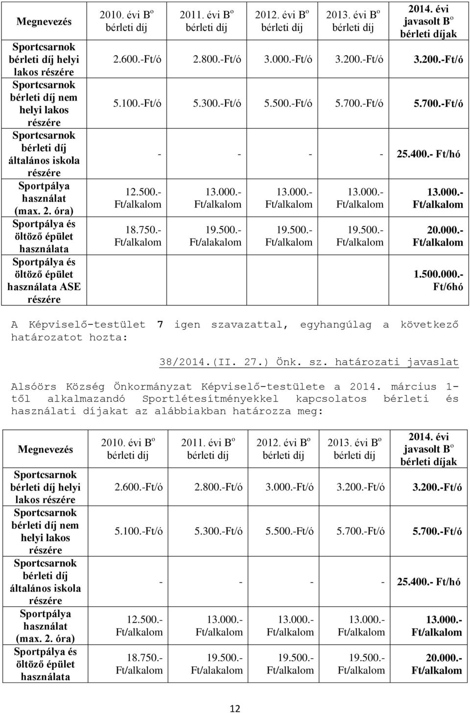 -Ft/ó 3.000.-Ft/ó 3.200.-Ft/ó 3.200.-Ft/ó 5.100.-Ft/ó 5.300.-Ft/ó 5.500.-Ft/ó 5.700.-Ft/ó 5.700.-Ft/ó 12.500.- 18.750.- - - - - 25.400.- Ft/hó 13.000.- 19.500.- Ft/alakalom 13.000.- 19.500.- 13.000.- 19.500.- 13.000.- 20.