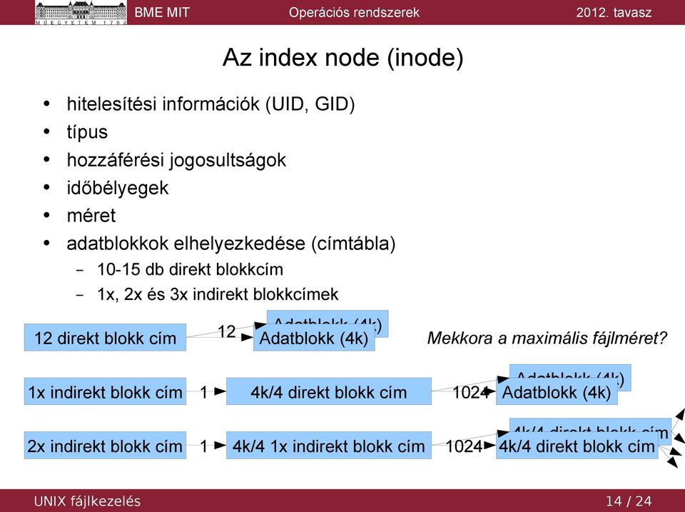 Adatblokk (4k) Mekkora a maximális fájlméret?