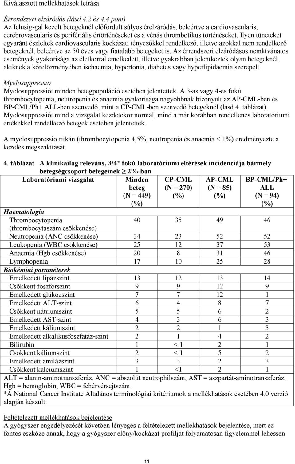 Ilyen tüneteket egyaránt észleltek cardiovascularis kockázati tényezőkkel rendelkező, illetve azokkal nem rendelkező betegeknél, beleértve az 50 éves vagy fiatalabb betegeket is.