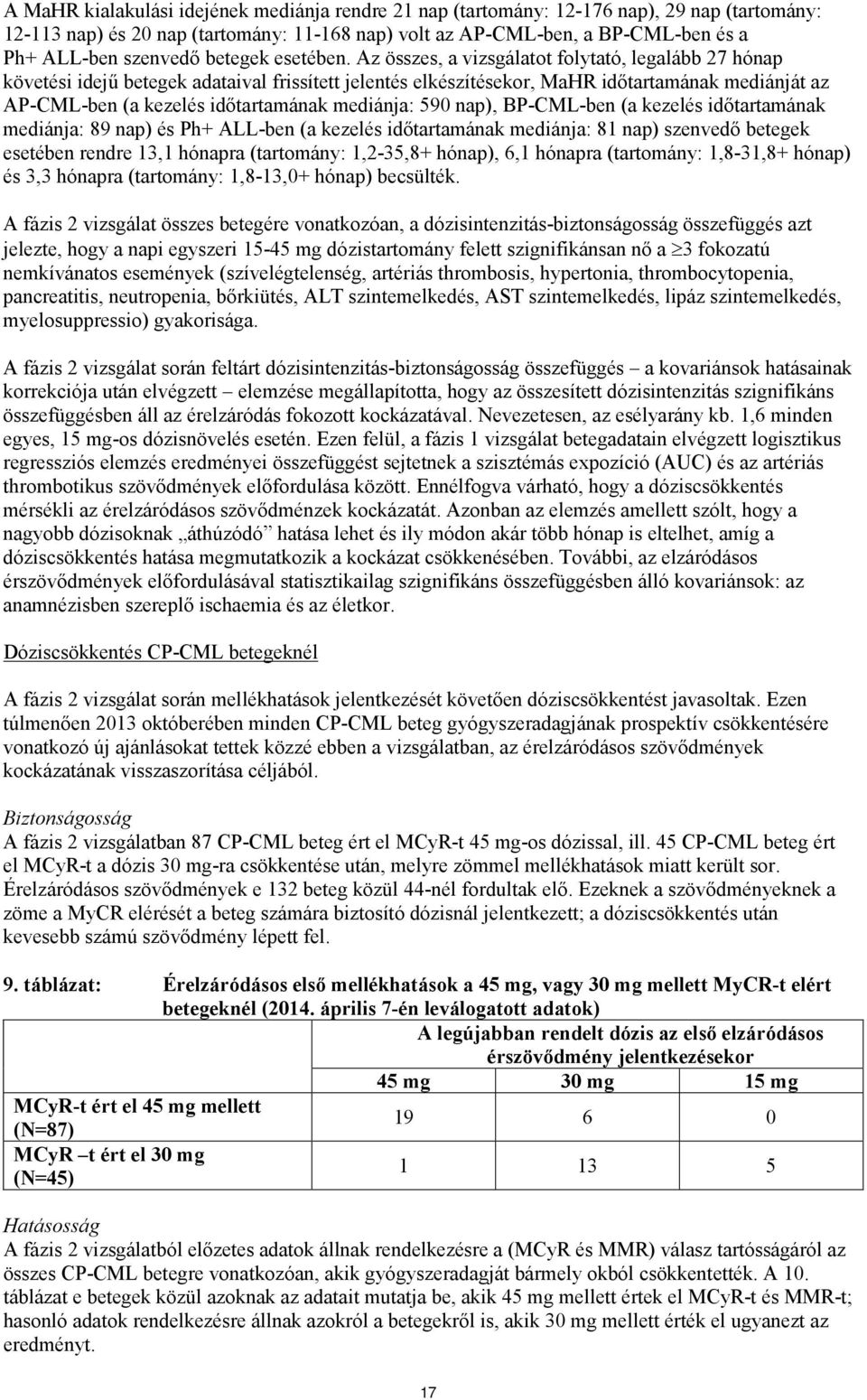 Az összes, a vizsgálatot folytató, legalább 27 hónap követési idejű betegek adataival frissített jelentés elkészítésekor, MaHR időtartamának mediánját az AP-CML-ben (a kezelés időtartamának mediánja: