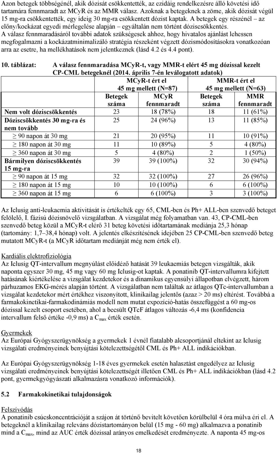 A betegek egy részénél az előny/kockázat egyedi mérlegelése alapján egyáltalán nem történt dóziscsökkentés.