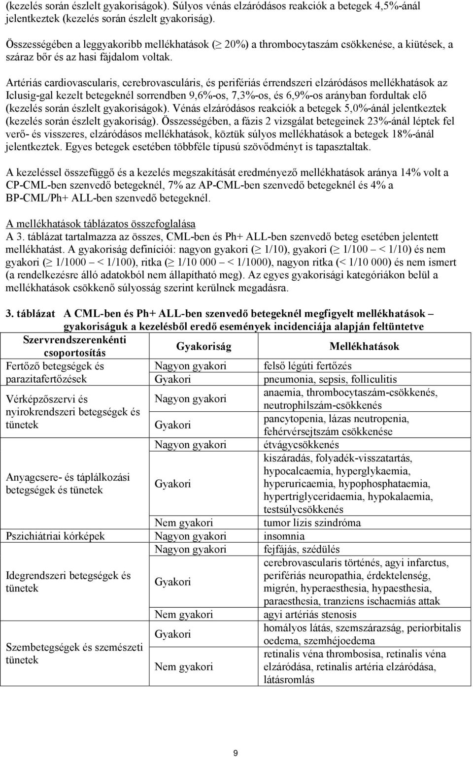 Artériás cardiovascularis, cerebrovasculáris, és perifériás érrendszeri elzáródásos mellékhatások az Iclusig-gal kezelt betegeknél sorrendben 9,6%-os, 7,3%-os, és 6,9%-os arányban fordultak elő