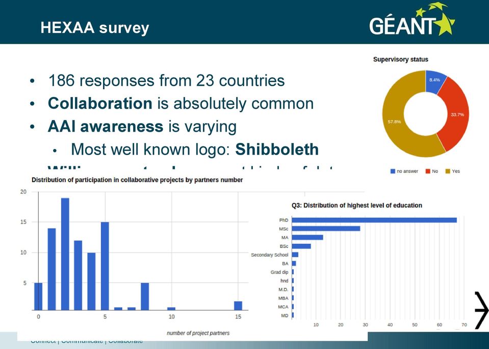 awareness is varying Most well known logo: