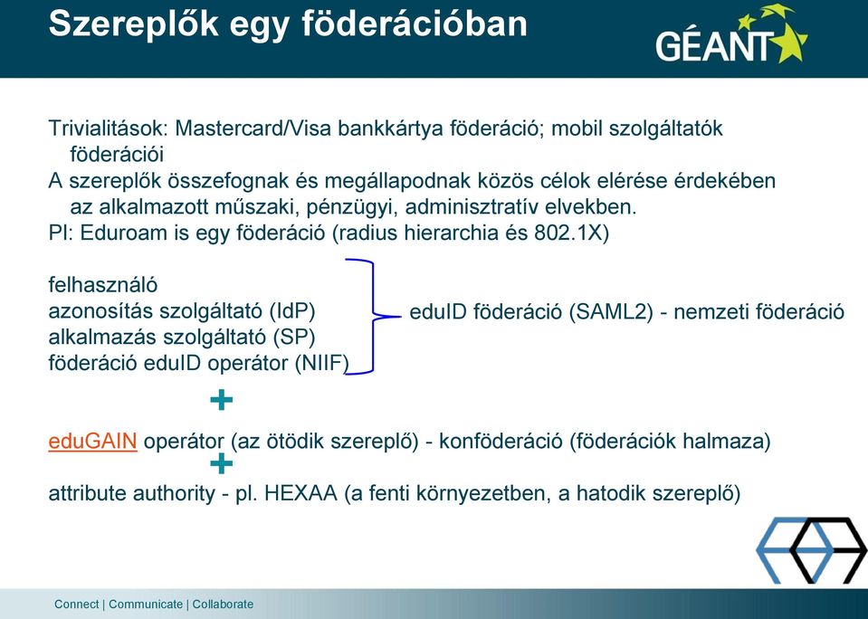 Pl: Eduroam is egy föderáció (radius hierarchia és 802.