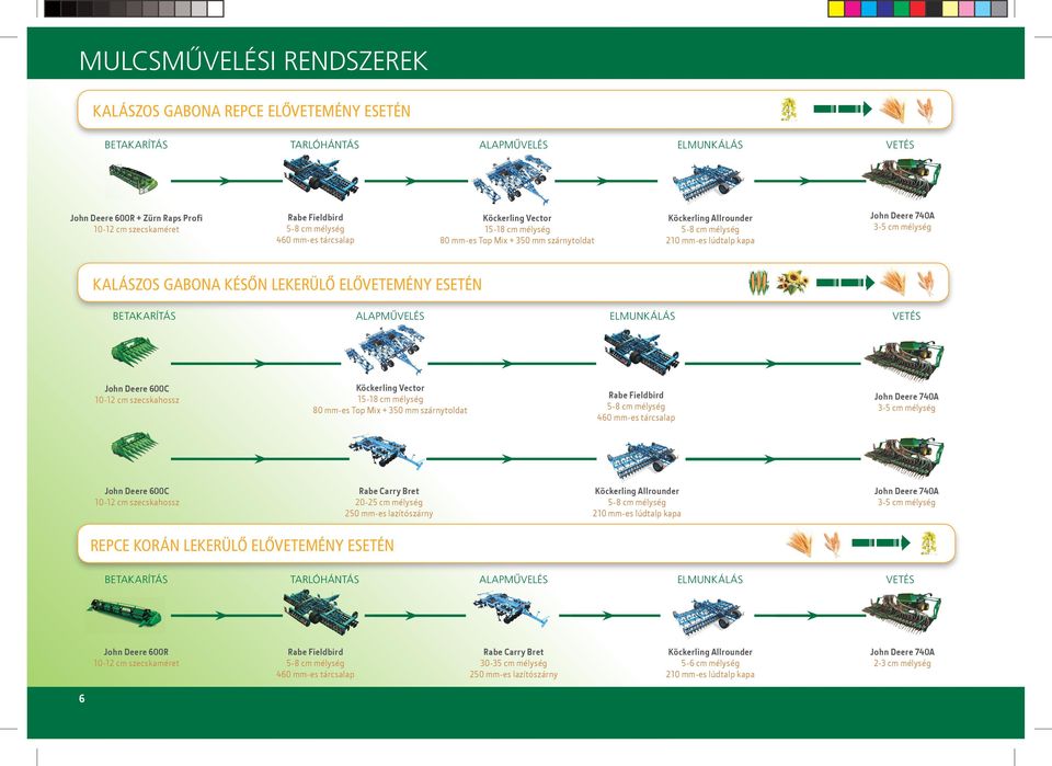 Top Mix + 350 mm szárnytoldat John Deere 740A 3-5 cm mélység John Deere 600C Rabe Carry Bret 20-25 cm mélység 250 mm-es lazítószárny John Deere 740A 3-5 cm mélység Repce korán