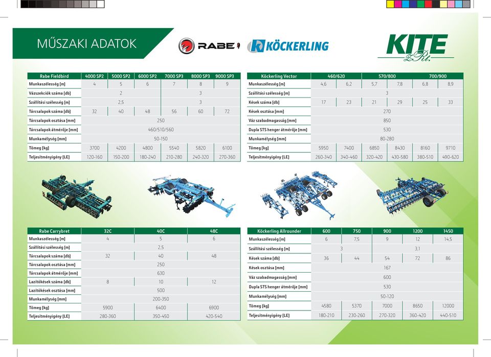 270-360 Köckerling Vector 460/620 570/800 700/900 Munkaszélesség [m] 4,6 6,2 5,7 7,8 6,8 8,9 Szállítási szélesség [m] 3 Kések száma [db] 17 23 21 29 25 33 Kések osztása [mm] 270 Váz szabadmagasság