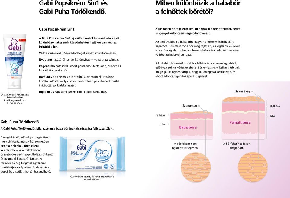 Véd: a cink-oxid (15%) védőréteget képez az irritáció ellen. Nyugtató hatásáról ismert körömvirág-kivonatot tartalmaz.