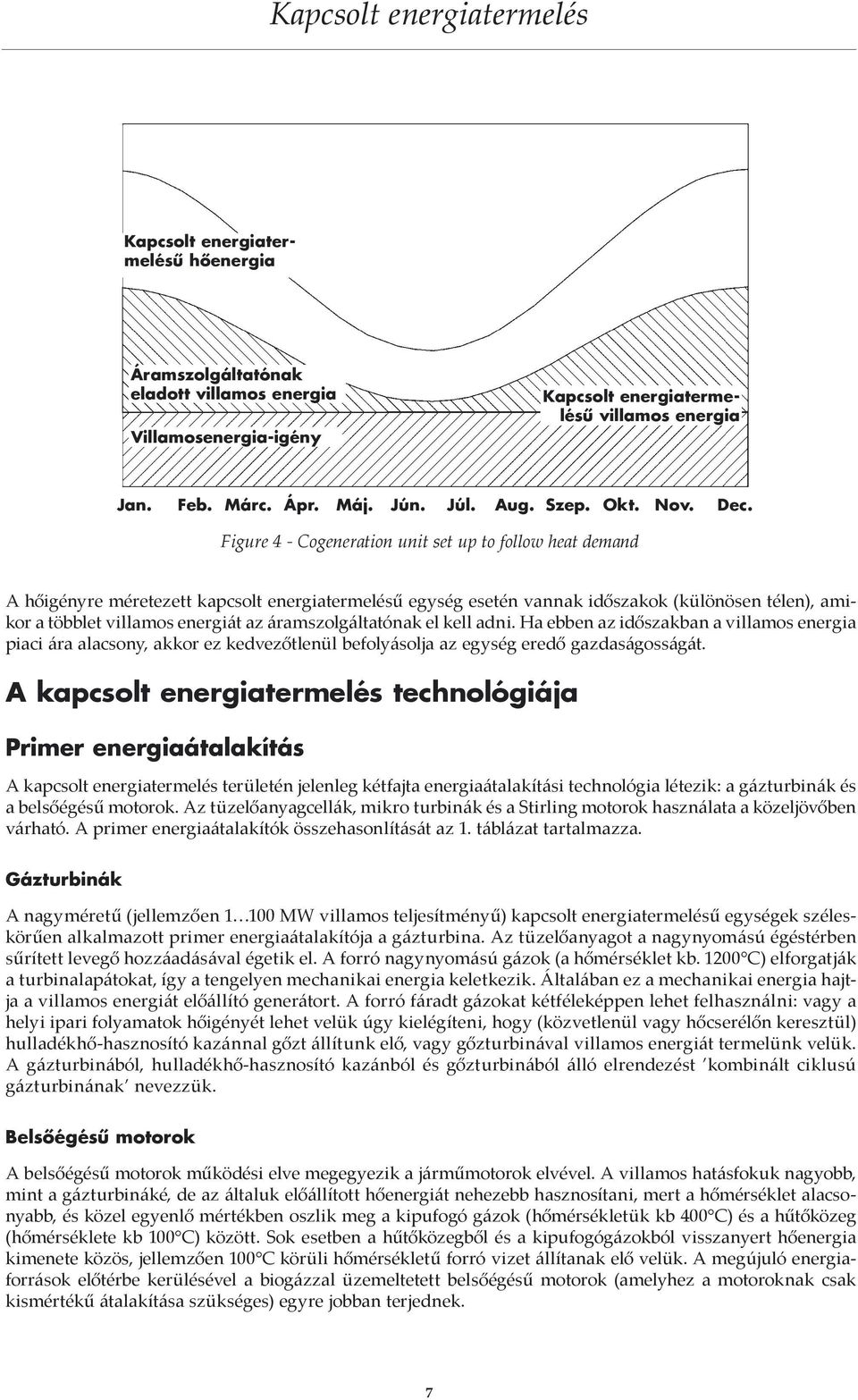 Figure 4 - Cogeneration unit set up to follow heat demand A hőigényre méretezett kapcsolt energiatermelésű egység esetén vannak időszakok (különösen télen), amikor a többlet villamos energiát az