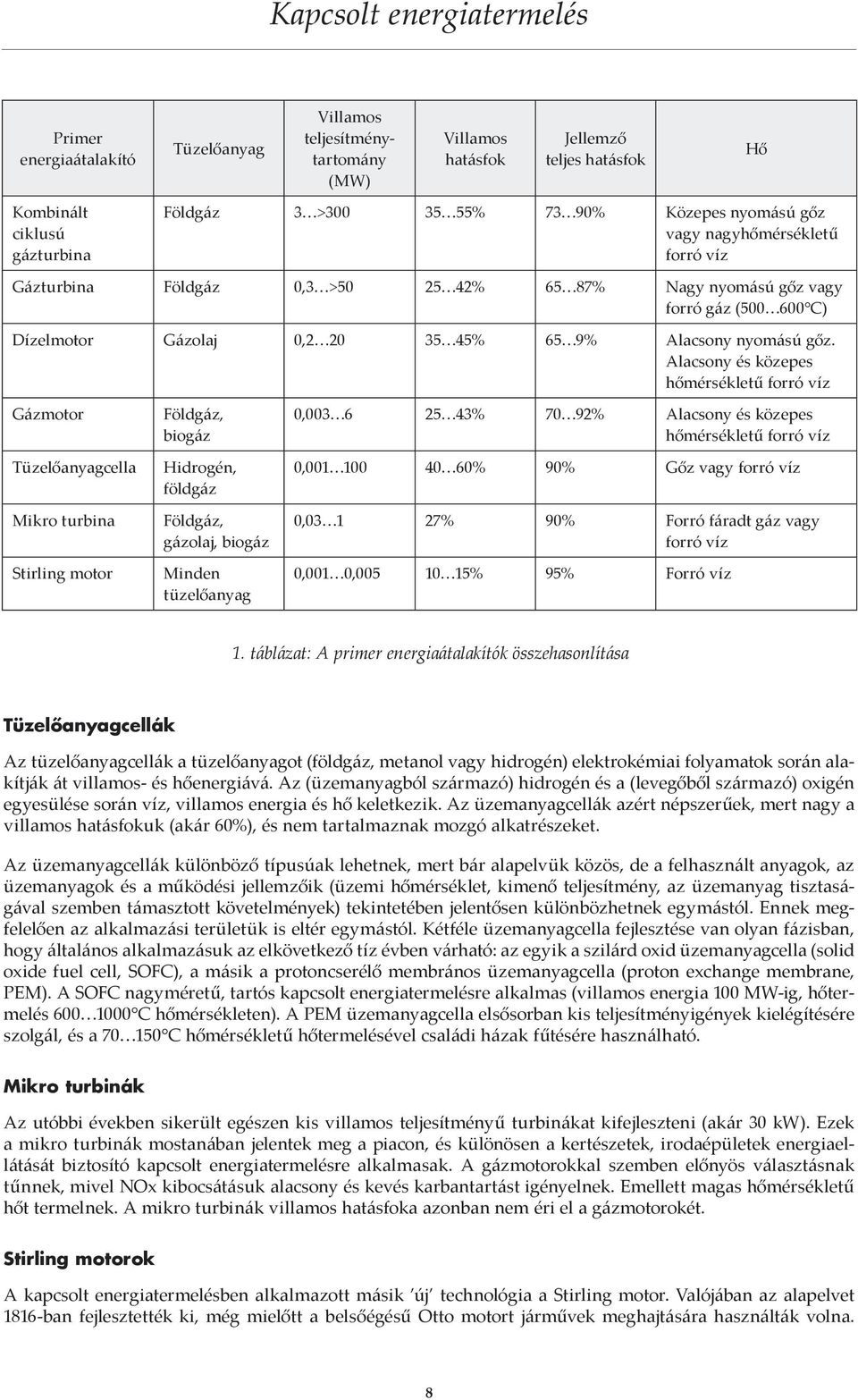 Alacsony és közepes hőmérsékletű forró víz Gázmotor Tüzelőanyagcella Mikro turbina Stirling motor Földgáz, biogáz Hidrogén, földgáz Földgáz, gázolaj, biogáz Minden tüzelőanyag 0,003 6 25 43% 70 92%