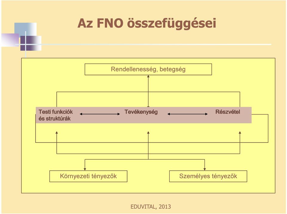 funkciók és struktúrák