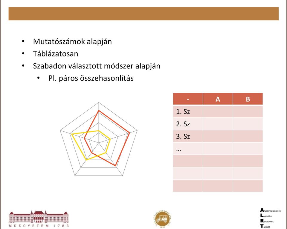 választott módszer alapján Pl.