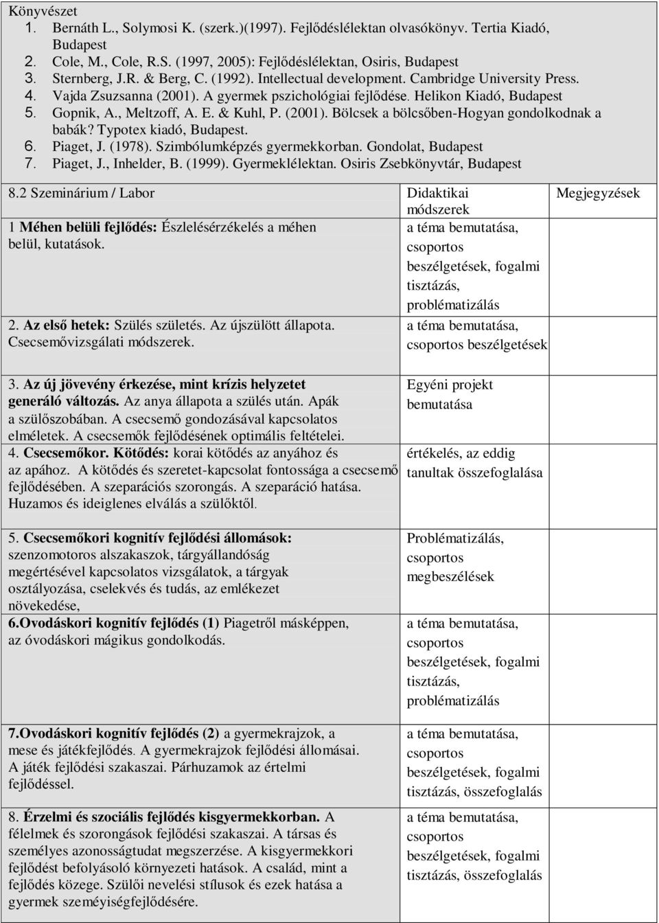 Typotex kiadó, Budapest. 6. Piaget, J. (1978). Szimbólumképzés gyermekkorban. Gondolat, Budapest 7. Piaget, J., Inhelder, B. (1999). Gyermeklélektan. Osiris Zsebkönyvtár, Budapest 8.