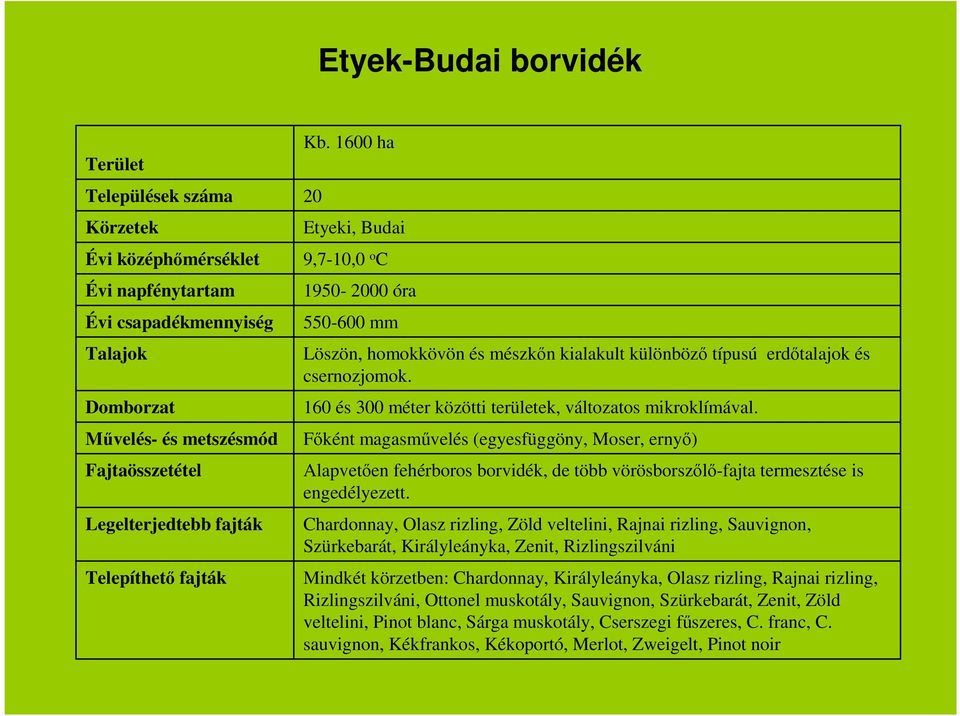 Főként magasművelés (egyesfüggöny, Moser, ernyő) Alapvetően fehérboros borvidék, de több vörösborszőlő-fajta termesztése is engedélyezett.