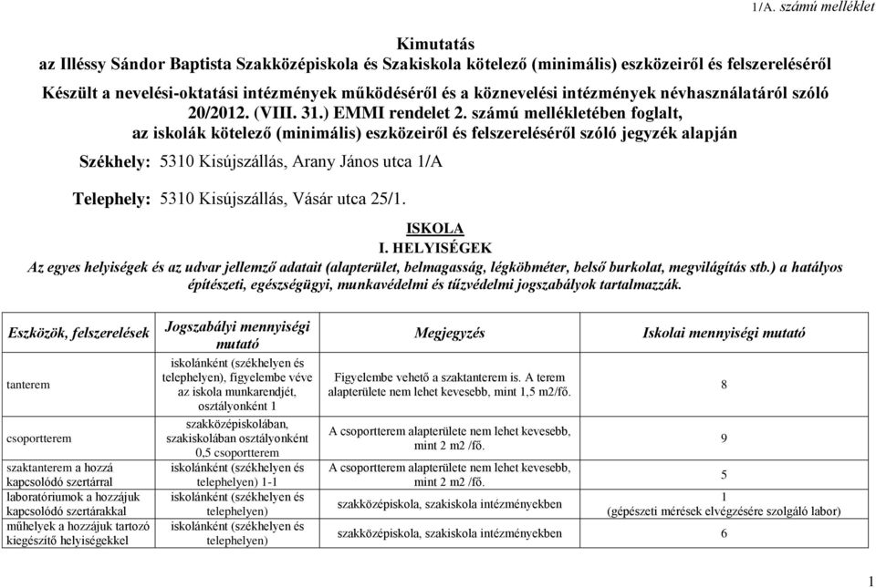 számú mellékletében foglalt, az iskolák kötelező (minimális) eszközeiről és felszereléséről szóló jegyzék alapján Székhely: 530 Kisújszállás, Arany János utca /A Telephely: 530 Kisújszállás, Vásár