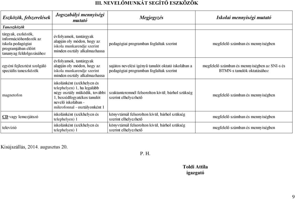 megfelelő számban és mennyiségben egyéni fejlesztést szolgáló speciális taneszközök évfolyamok, tantárgyak alapján oly módon, hogy az iskola munkarendje szerint minden osztály alkalmazhassa sajátos