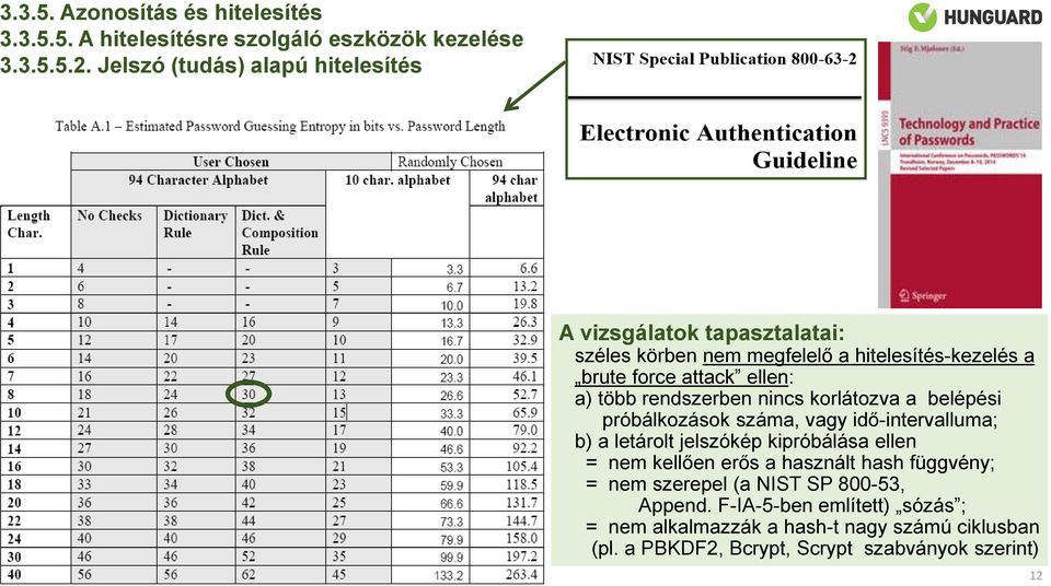 több rendszerben nincs korlátozva a belépési próbálkozások száma, vagy idő-intervalluma; b) a letárolt jelszókép kipróbálása ellen = nem kellően