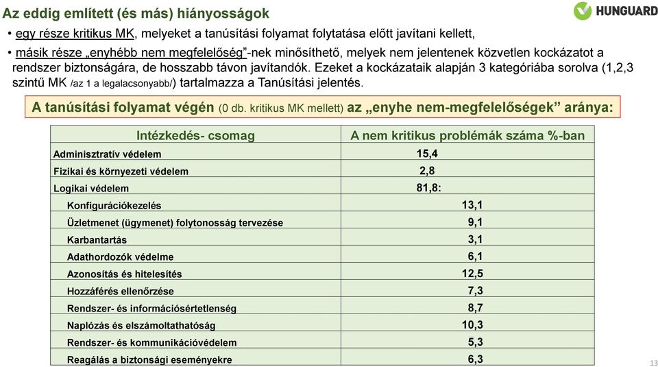 Ezeket a kockázataik alapján 3 kategóriába sorolva (1,2,3 szintű MK /az 1 a legalacsonyabb/) tartalmazza a Tanúsítási jelentés. A tanúsítási folyamat végén (0 db.