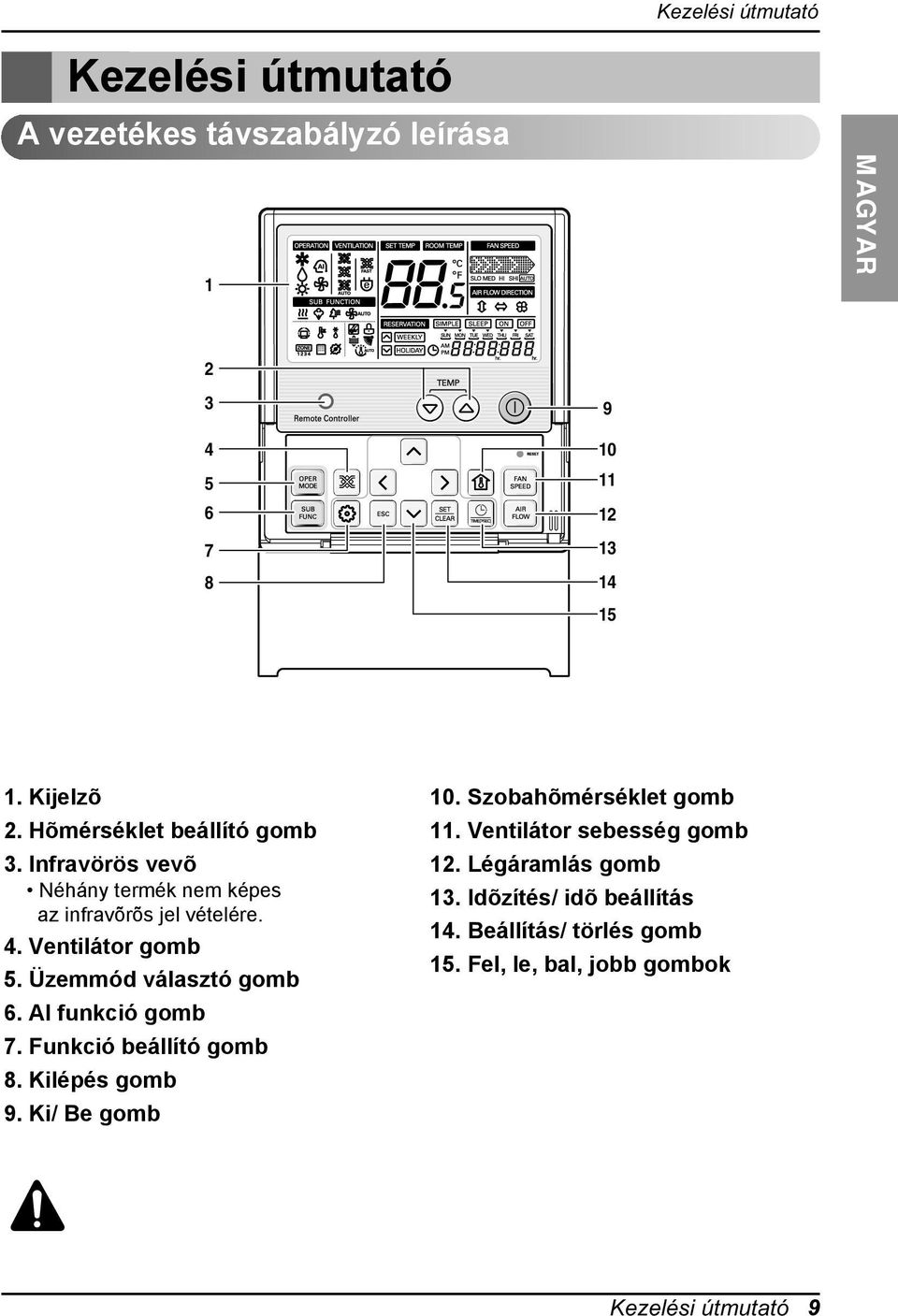 Al funkció gomb 7 Funkció beállító gomb 8 Kilépés gomb 9 Ki/ Be gomb 0 Szobahõmérséklet gomb Ventilátor sebesség