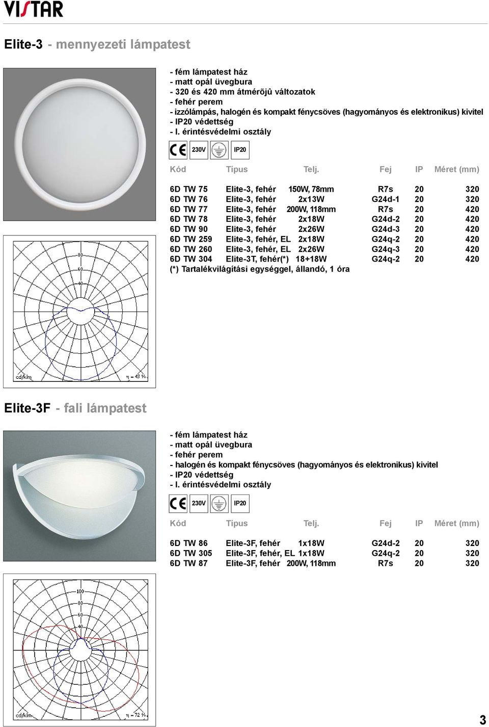 420 6D TW 259 Elite-3, fehér, EL 2x18W G24q-2 20 420 6D TW 260 Elite-3, fehér, EL 2x26W G24q-3 20 420 6D TW 304 Elite-3T, fehér(*) 18+18W G24q-2 20 420 (*) Tartalékvilágítási egységgel, állandó, 1