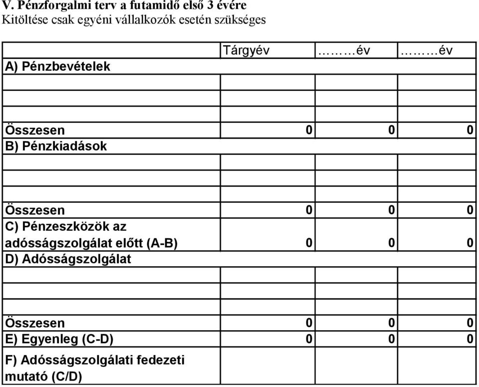 Összesen C) Pénzeszközök az adósságszolgálat előtt (A-B) D) Adósságszolgálat 0 0