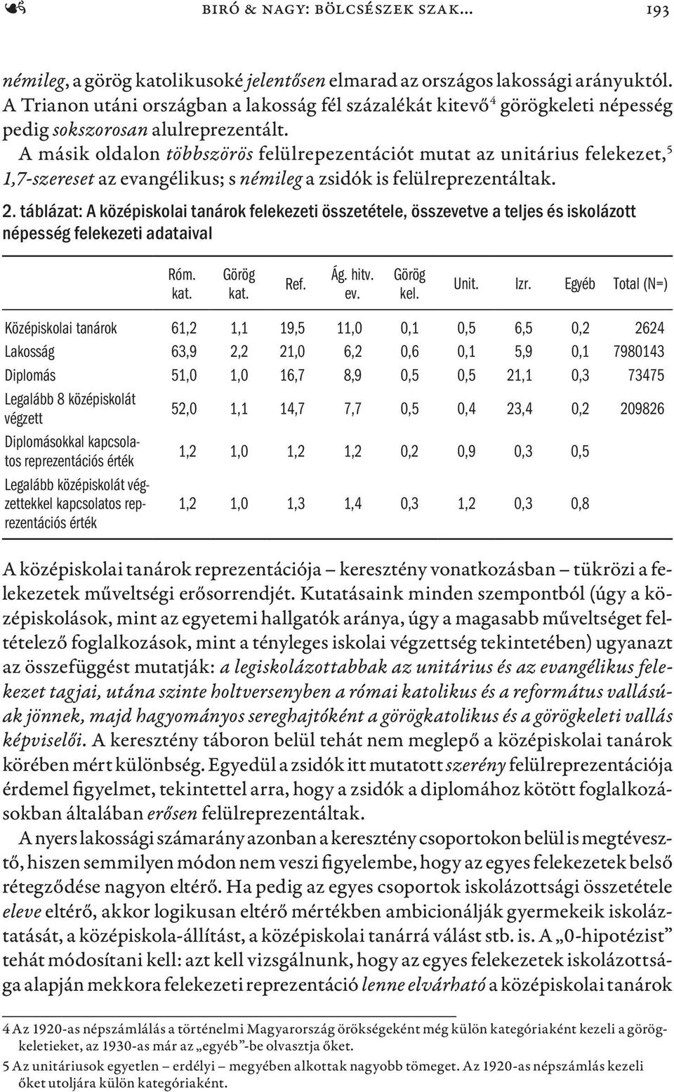 A másik oldalon többszörös felülrepezentációt mutat az unitárius felekezet, 5 1,7-szereset az evangélikus; s némileg a zsidók is felülreprezentáltak. 2.