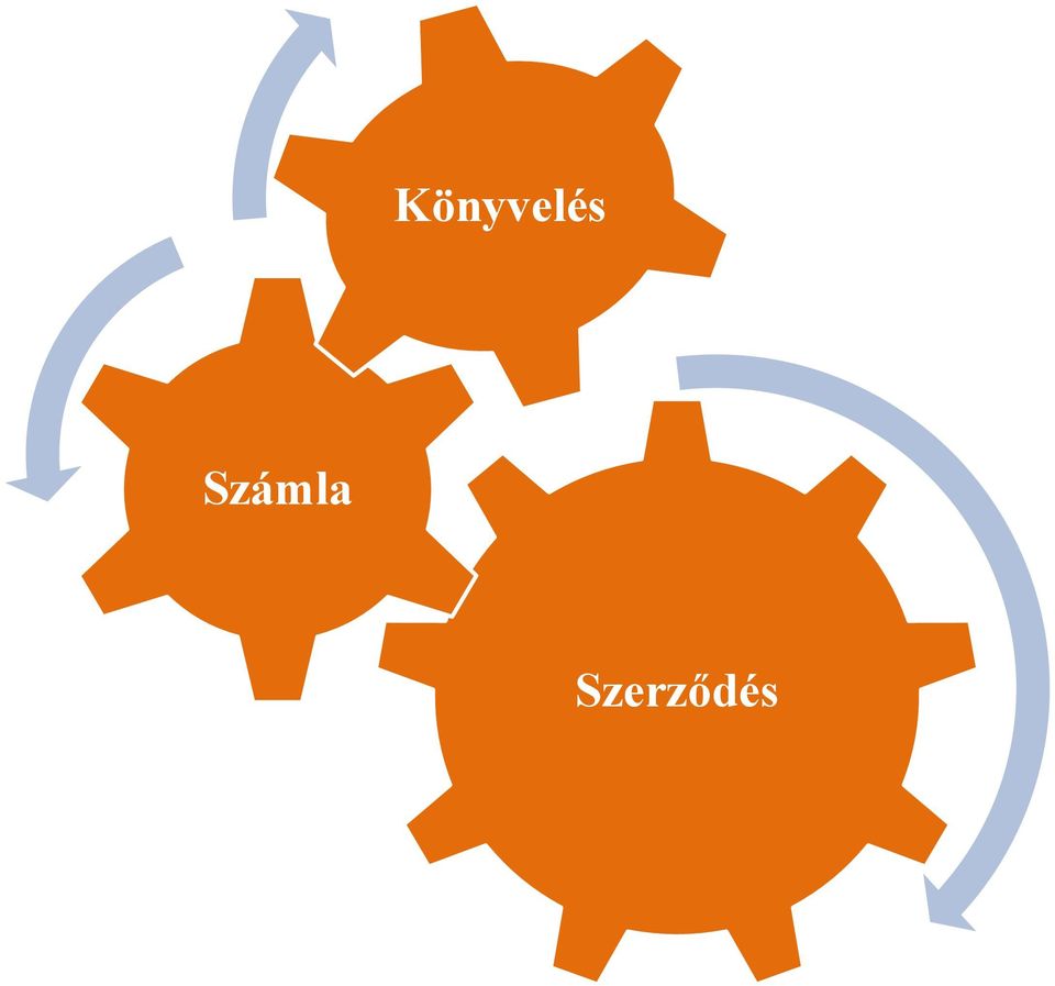 Szerződés