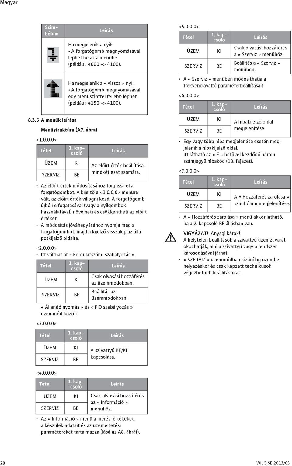 A módosítás jóváhagyásához nyomja meg a forgatógombot, majd a kijelző visszalép az állapotkijelző oldalra. <2.0.0.0> Itt válthat át «Fordulatszám-szabályozás», Tétel 1.