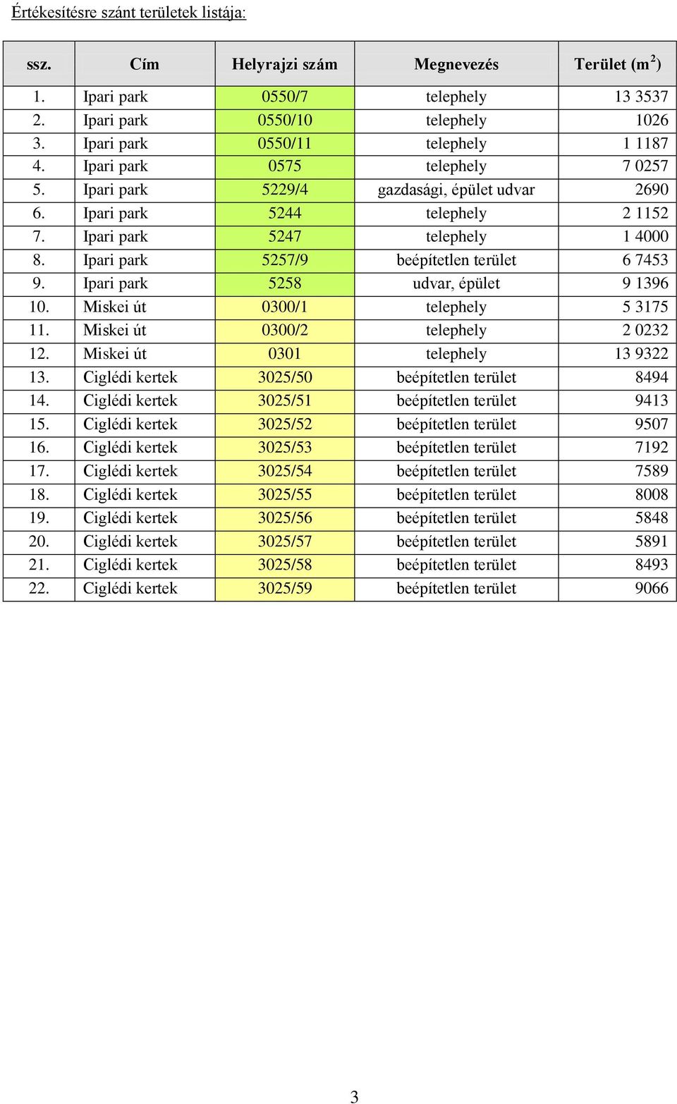 Ipari park 5257/9 beépítetlen terület 6 7453 9. Ipari park 5258 udvar, épület 9 1396 10. Miskei út 0300/1 telephely 5 3175 11. Miskei út 0300/2 telephely 2 0232 12.