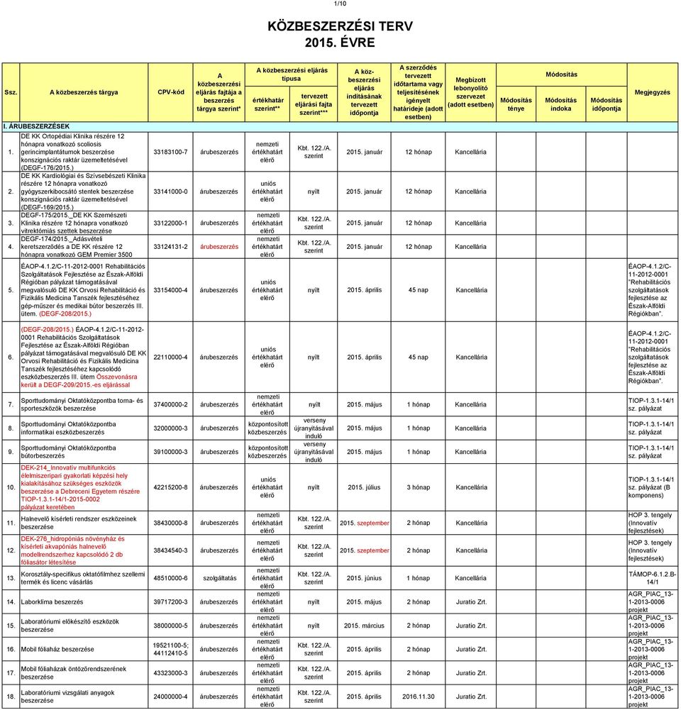 ) DE KK Kardiológiai és Szívsebészeti Klinika részére 12 hónapra vonatkozó gyógyszerkibocsátó stentek konszignációs raktár üzemeltetésével (DEGF-169/2015.) DEGF-175/2015.