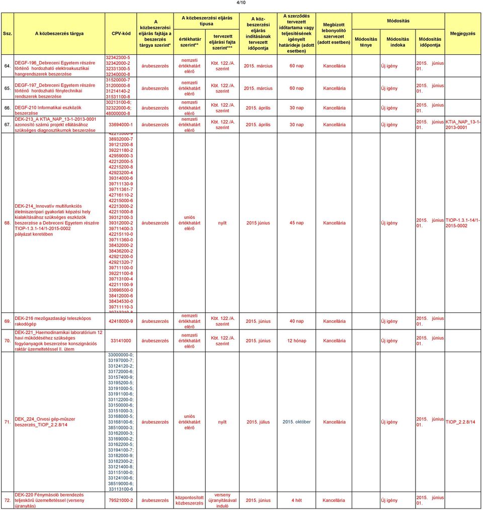 DEK-214_Innovatív multifunkciós élelmiszeripari gyakorlati képzési hely kialakításához szükséges eszközök a Debreceni Egyetem részére -2015-0002 pályázat keretében DEK-216 mezőgazdasági teleszkópos