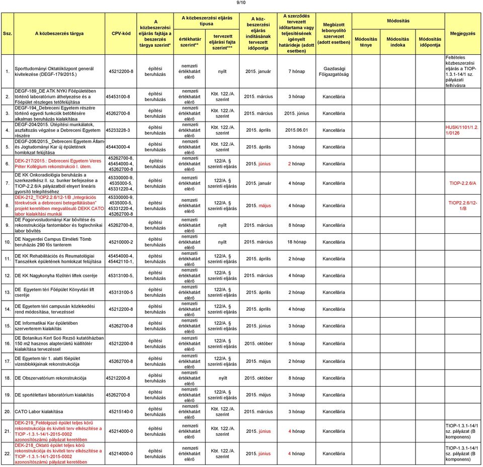 alkalmas kialakítása DEGF-204/2015. Út munkálatok, aszfaltozás végzése a Debreceni Egyetem 45233228-3 részére DEGF-206/2015.