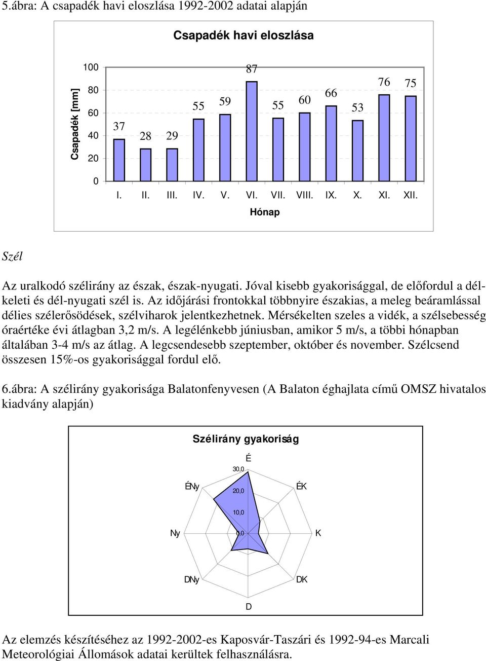 Mérsékelten szeles a vidék, a szélsebesség óraértéke évi átlagban 3,2 m/s. A legélénkebb júniusban, amikor 5 m/s, a többi hónapban általában 3-4 m/s az átlag.