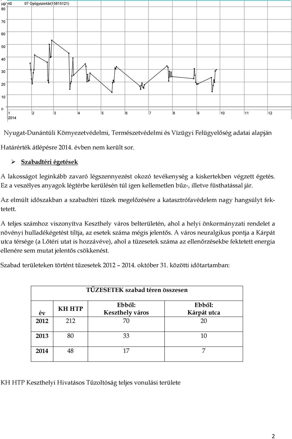 Ez a veszélyes anyagok légtérbe kerülésén túl igen kellemetlen bűz-, illetve füsthatással jár. Az elmúlt időszakban a szabadtéri tüzek megelőzésére a katasztrófavédelem nagy hangsúlyt fektetett.