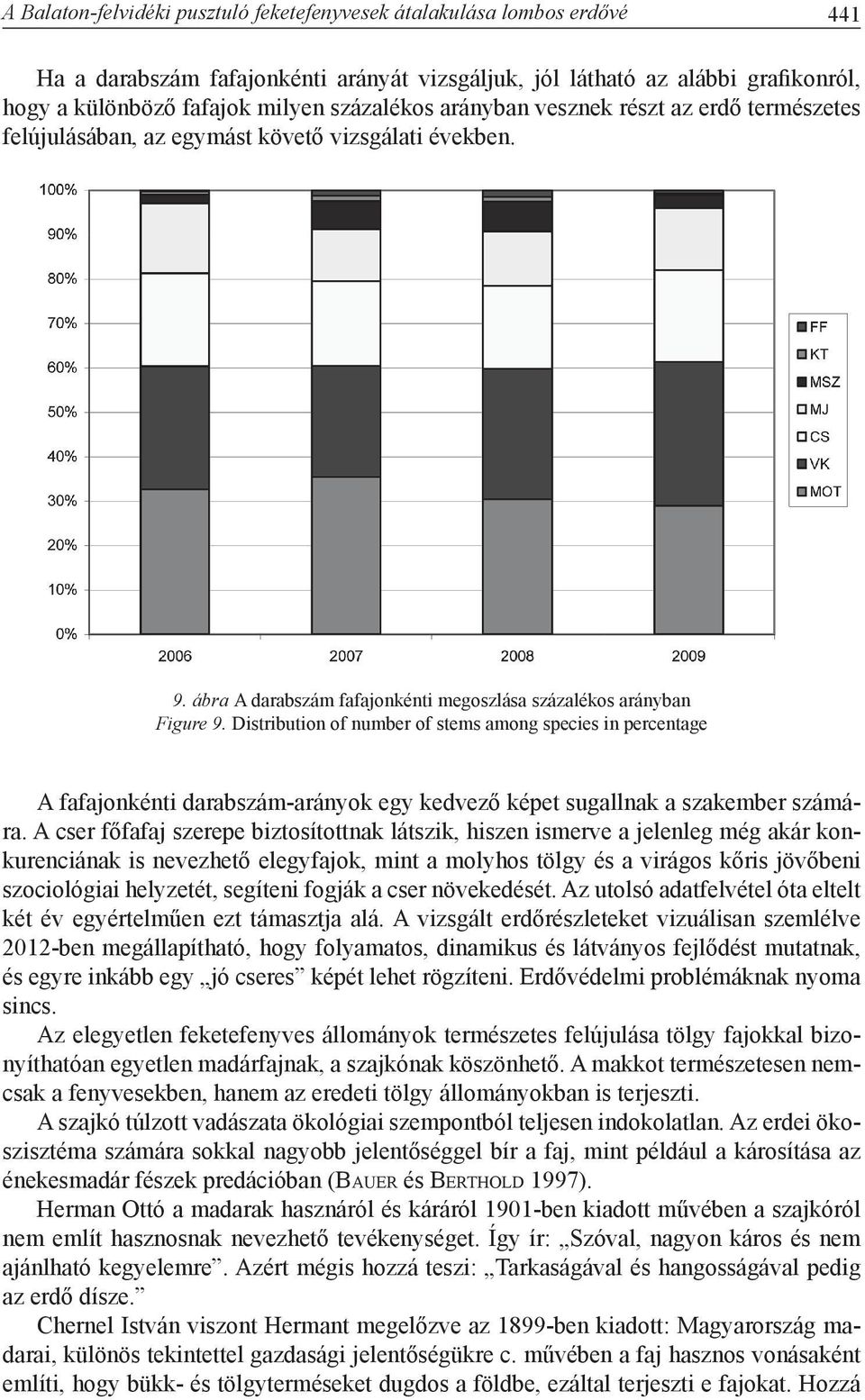 Distribution of number of stems among species in percentage A fafajonkénti darabszám-arányok egy kedvező képet sugallnak a szakember számára.