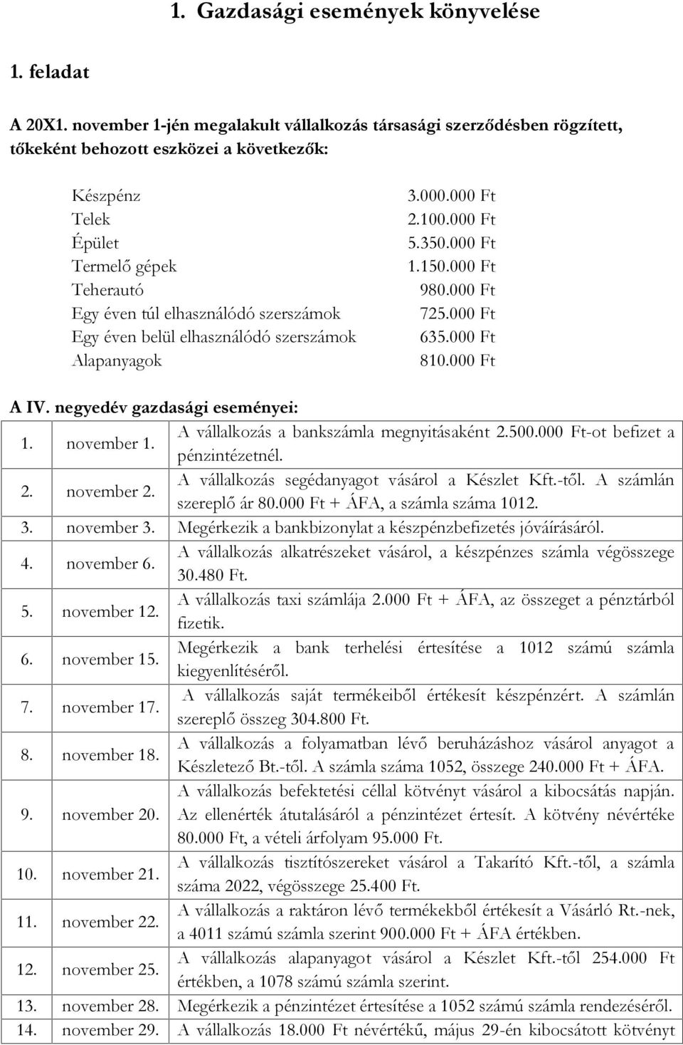éven belül elhasználódó szerszámok Alapanyagok 3.000.000 Ft 2.100.000 Ft 5.350.000 Ft 1.150.000 Ft 980.000 Ft 725.000 Ft 635.000 Ft 810.000 Ft A IV. negyedév gazdasági eseményei: 1. november 1.