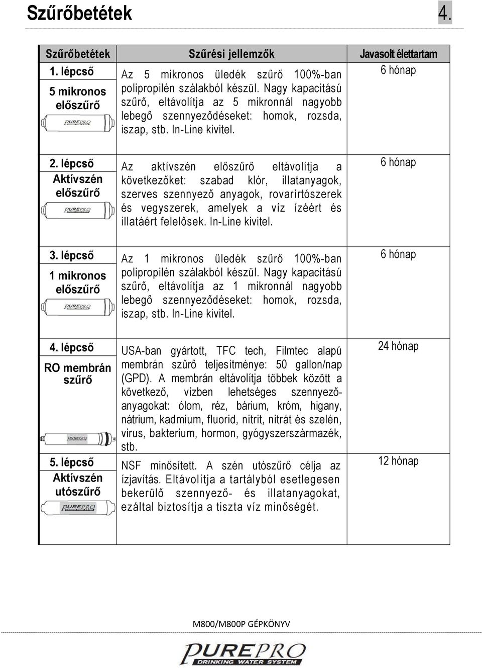 lépcső Az aktívszén előszűrő eltávolítja a Aktívszén következőket: szabad klór, illatanyagok, előszűrő szerves szennyező anyagok, rovarírtószerek és vegyszerek, amelyek a víz ízéért és illatáért