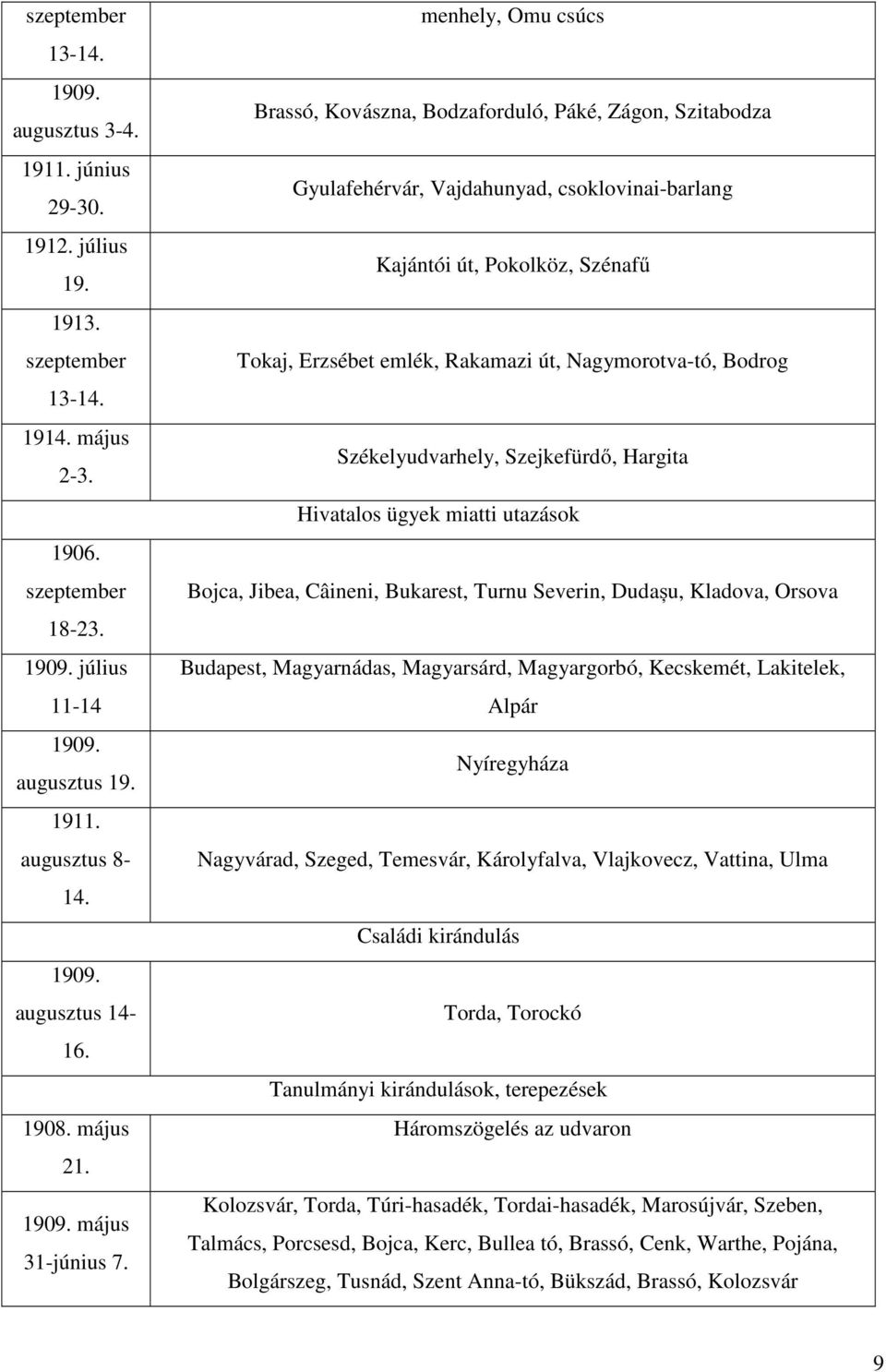 menhely, Omu csúcs Brassó, Kovászna, Bodzaforduló, Páké, Zágon, Szitabodza Gyulafehérvár, Vajdahunyad, csoklovinai-barlang Kajántói út, Pokolköz, Szénafű Tokaj, Erzsébet emlék, Rakamazi út,