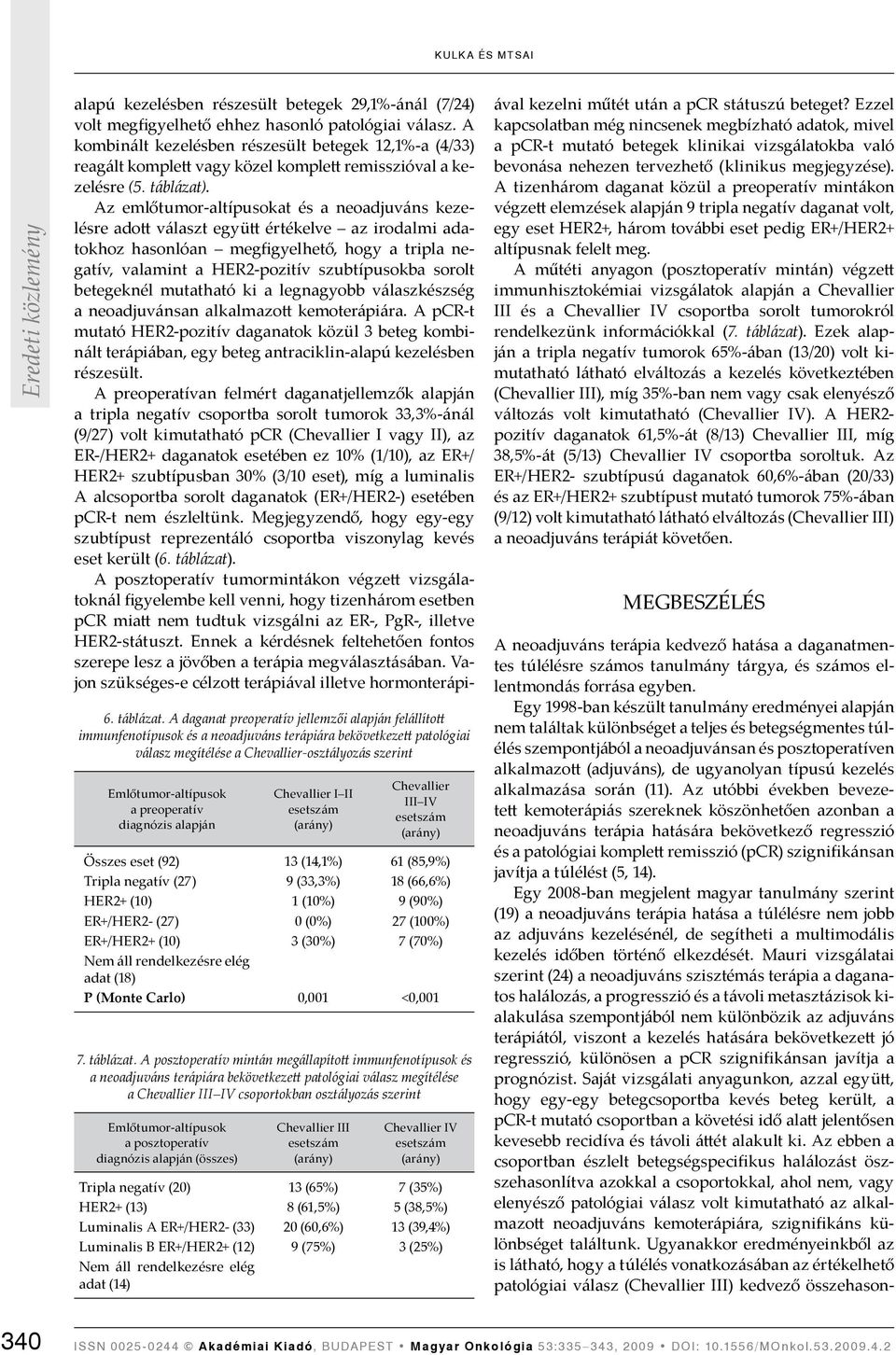 preoperatív diagnózis alapján Chevallier I II esetszám (arány) Chevallier III IV esetszám (arány) Összes eset (92) 13 (14,1%) 61 (85,9%) Tripla negatív (27) 9 (33,3%) 18 (66,6%) HER2+ (10) 1 (10%) 9