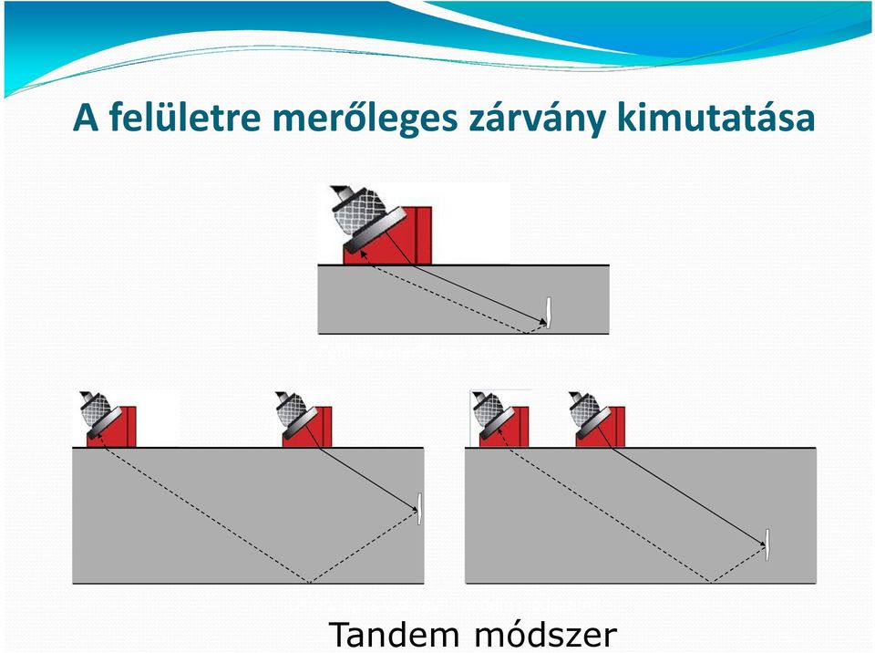 zárvány kimutatása R T Ultrahangos