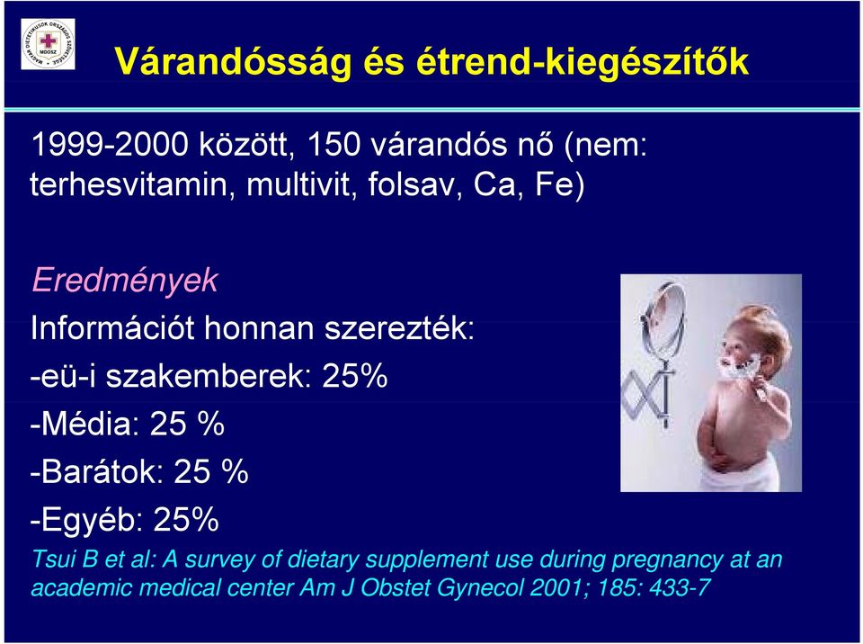 % -Egyéb: 25% Tsui B et al: A survey of dietary supplement use during pregnancy at an Tsui B et al: A