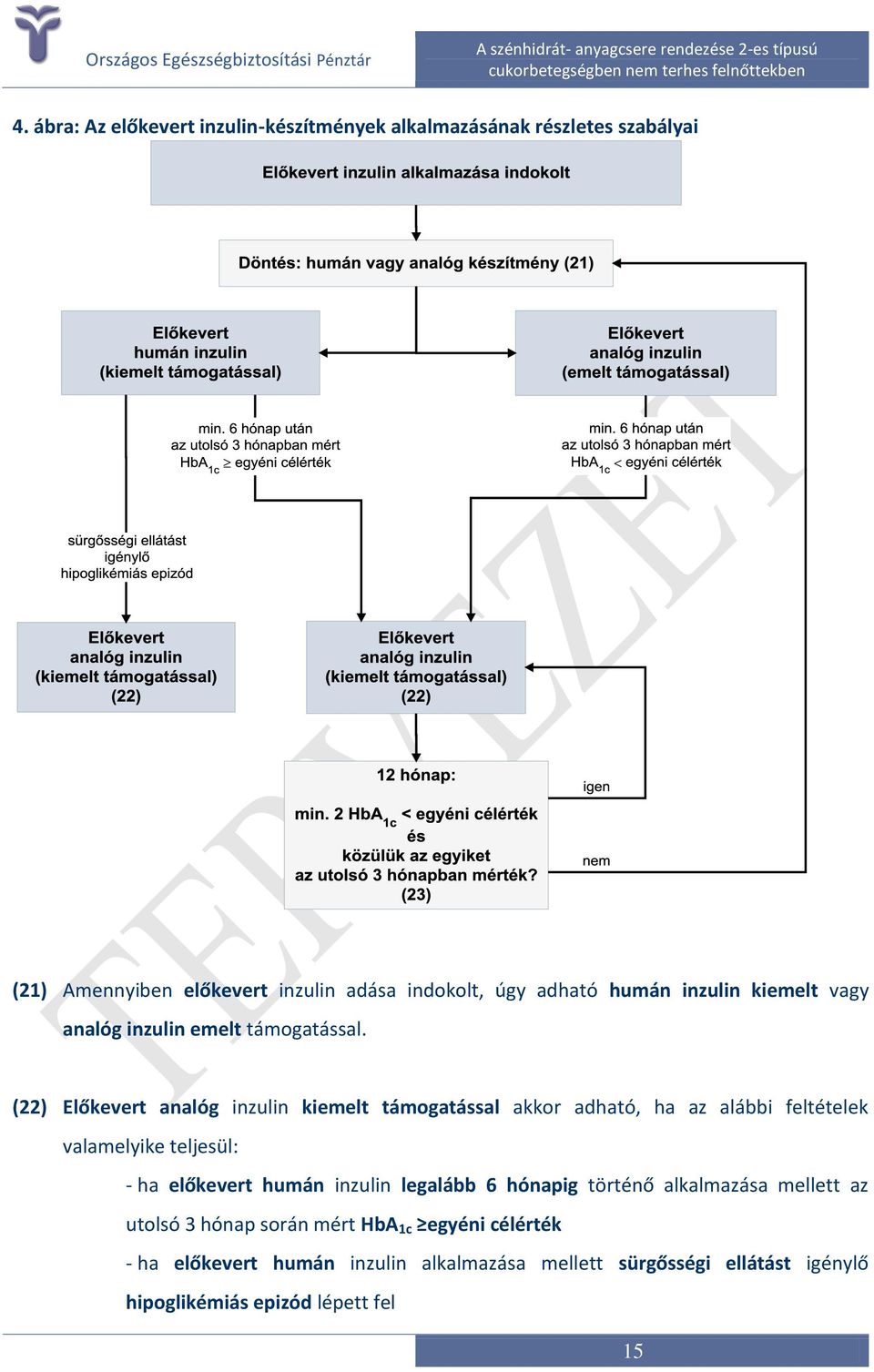 (22) Előkevert analóg inzulin kiemelt támogatással akkor adható, ha az alábbi feltételek valamelyike teljesül: - ha előkevert humán