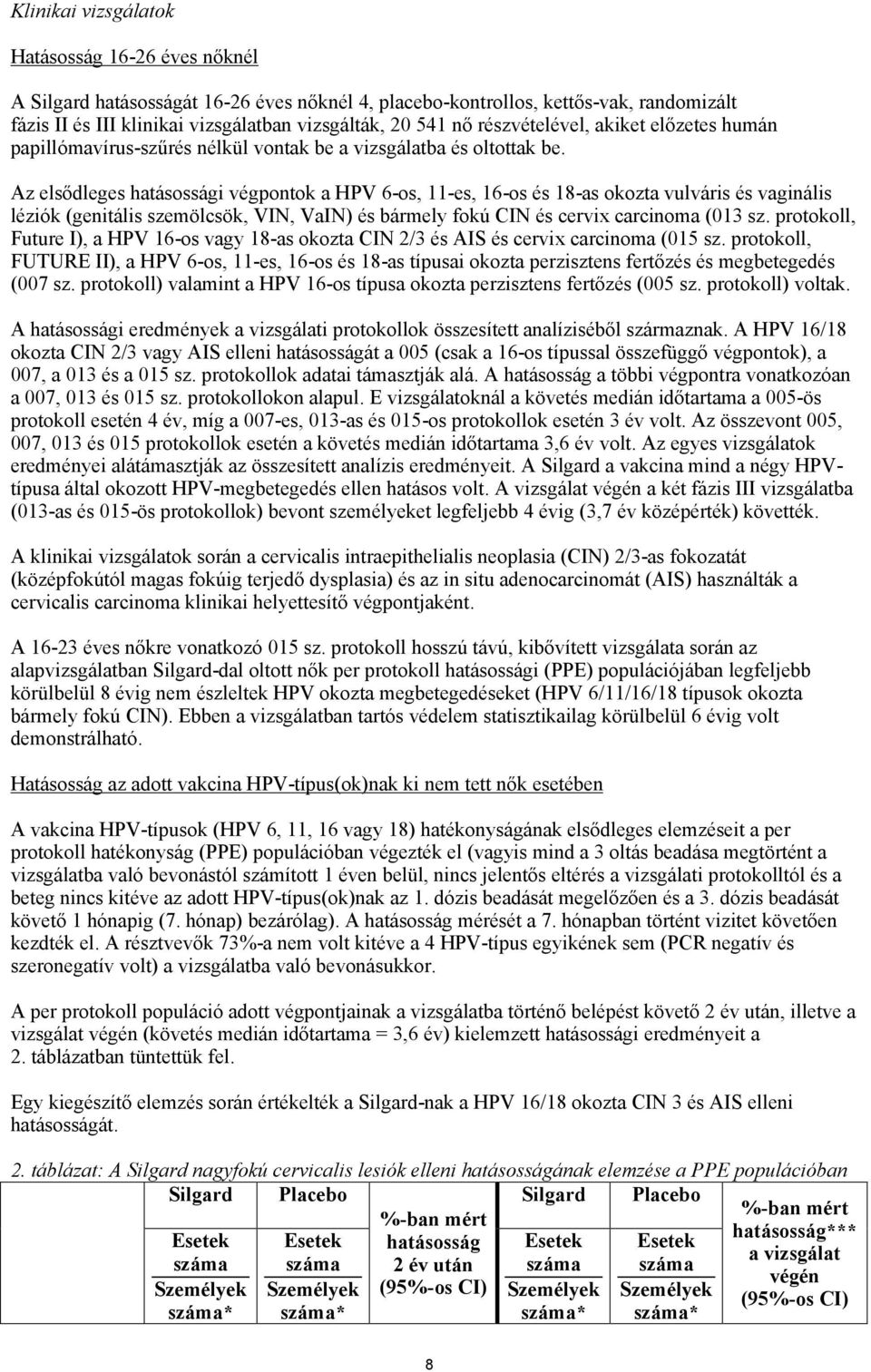 Az elsődleges hatásossági végpontok a HPV 6-os, 11-es, 16-os és 18-as okozta vulváris és vaginális léziók (genitális szemölcsök, VIN, VaIN) és bármely fokú CIN és cervix carcinoma (013 sz.