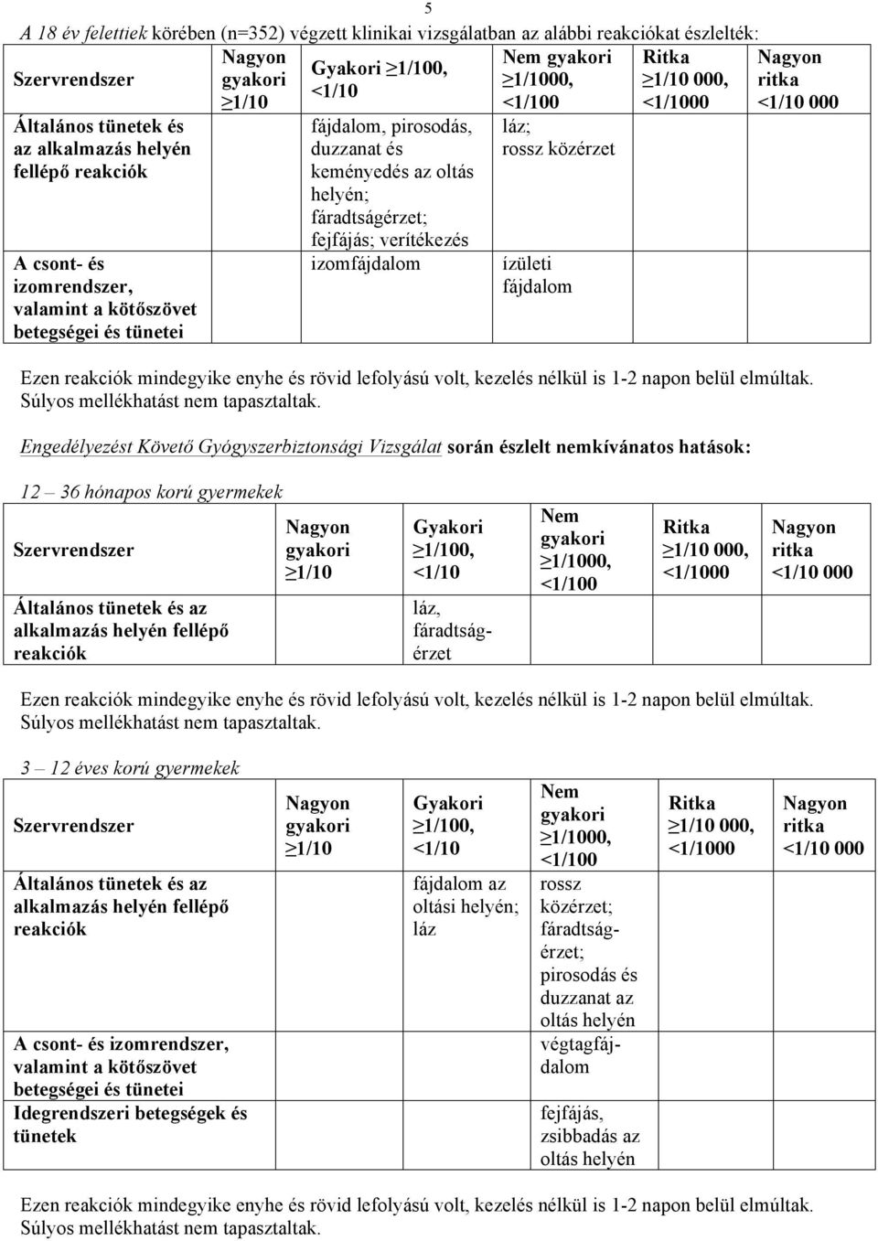 rossz közérzet ízületi fájdalom 000 Engedélyezést Követő Gyógyszerbiztonsági Vizsgálat során észlelt nemkívánatos hatások: 12 36 hónapos korú gyermekek Szervrendszer Általános tünetek és az